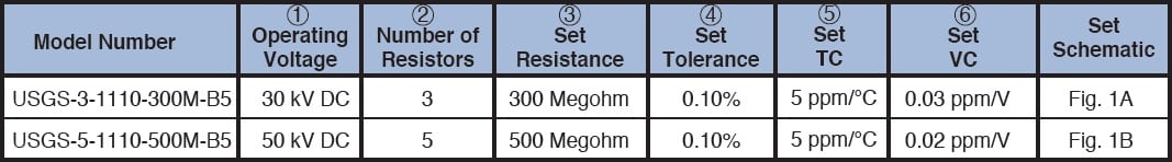 Caddock USGS series Specifications