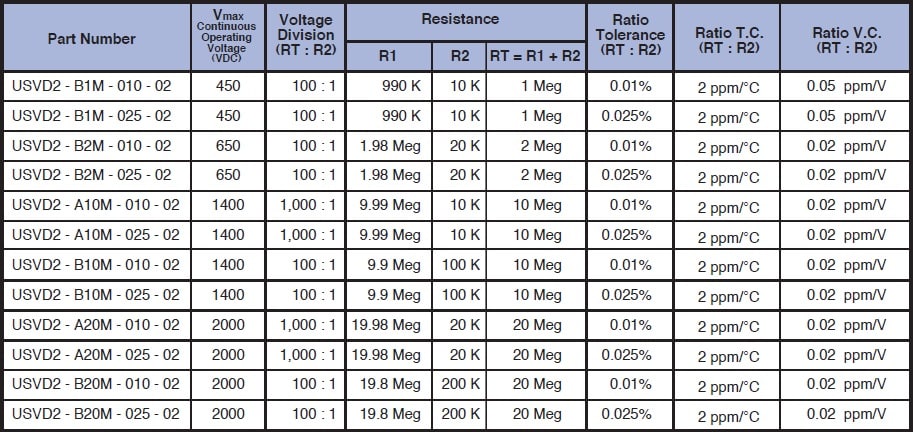 Caddock USVD Specifications