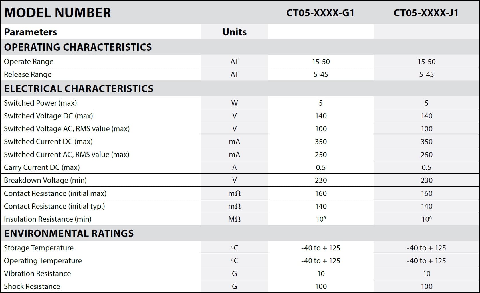 Coto CT05 Specifications