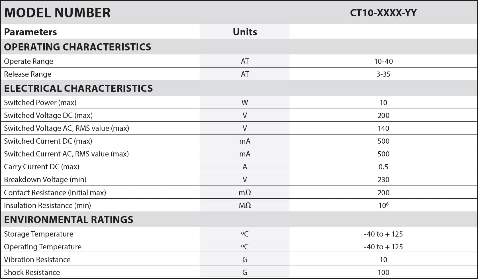 Coto CT10 Specifications