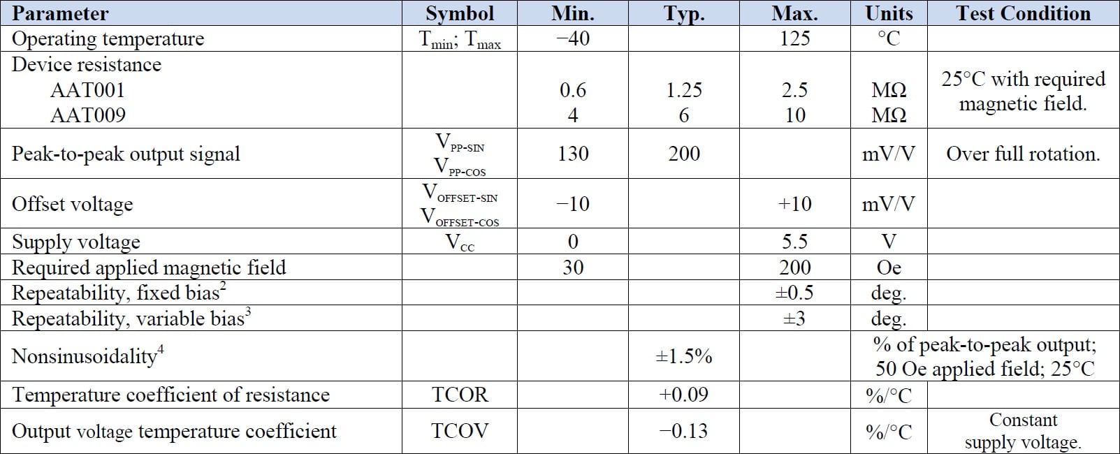 NVE AAT001-10E Specifications