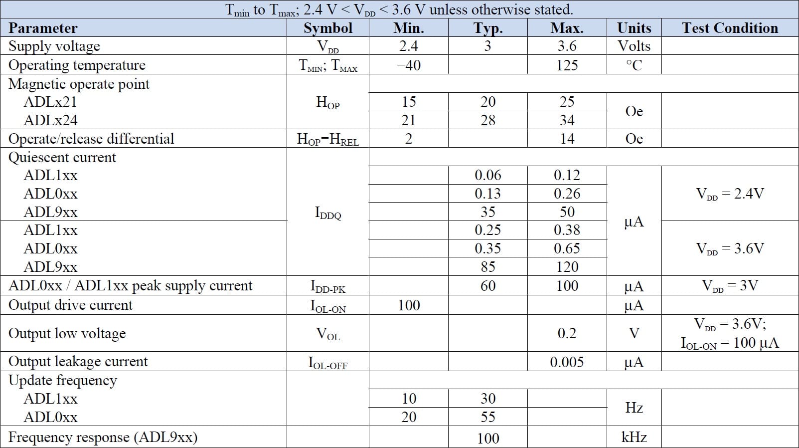 NVE ADL921-14E  Specifications