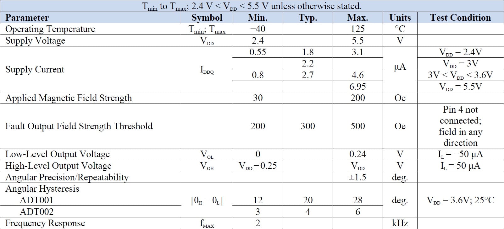 NVE ADT001-10E Specifications