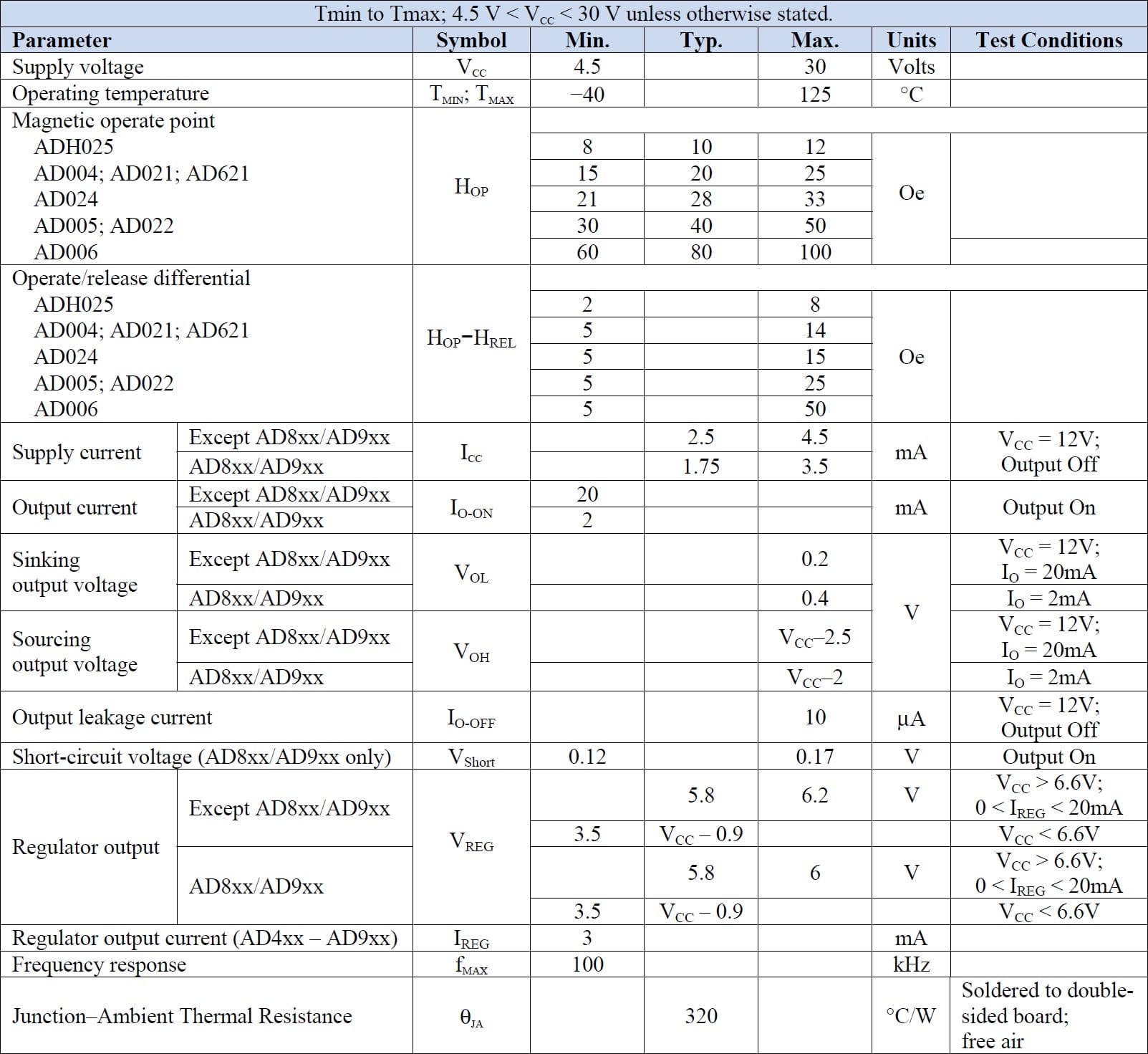 NVE AD021-00E Specifications