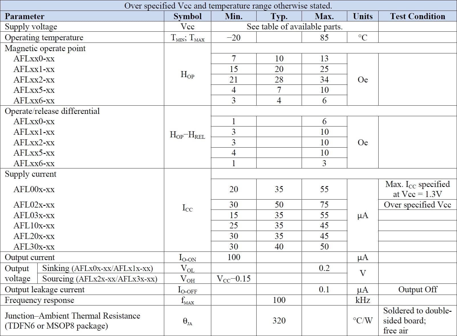 NVE AHL021-14E Specifications