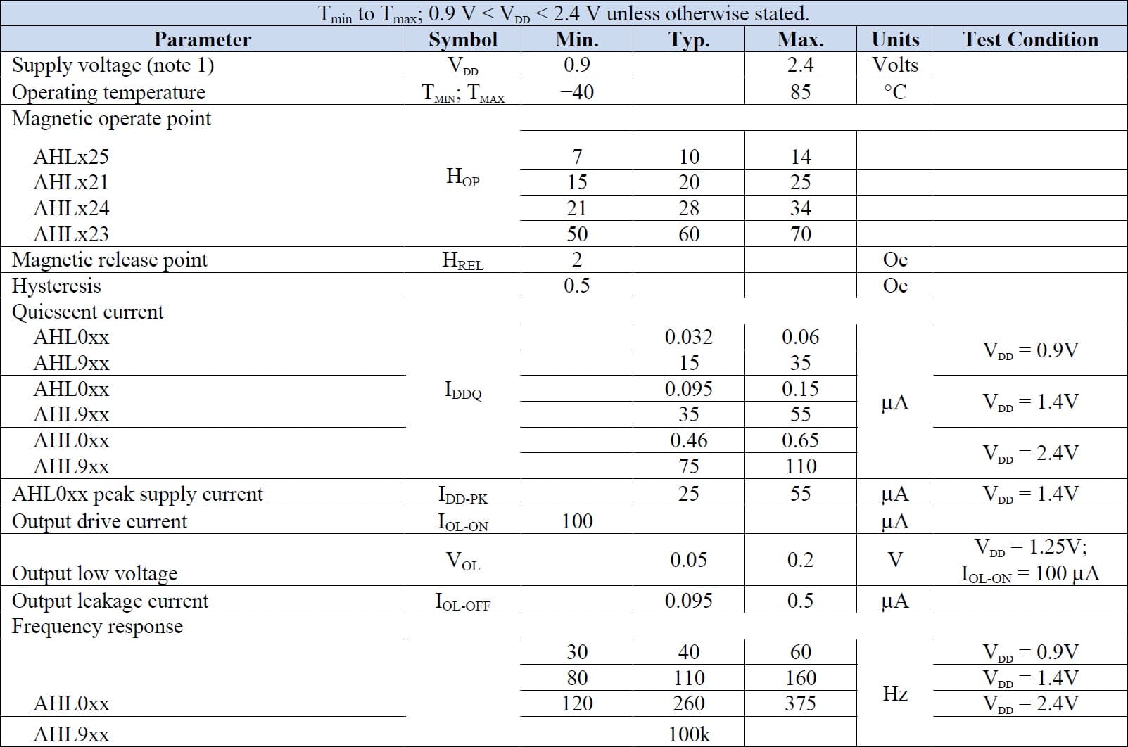 NVE AHL025-14E Specifications