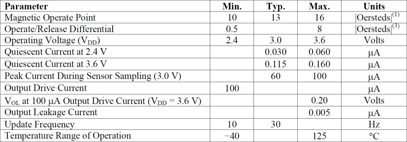 NVE BD020-14E Specifications