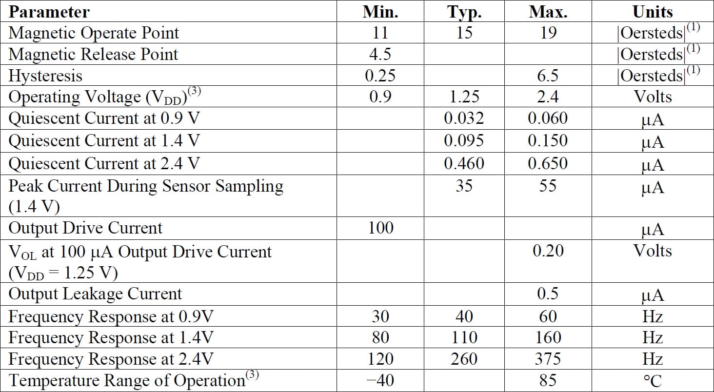 NVE BD027-14E Specifications