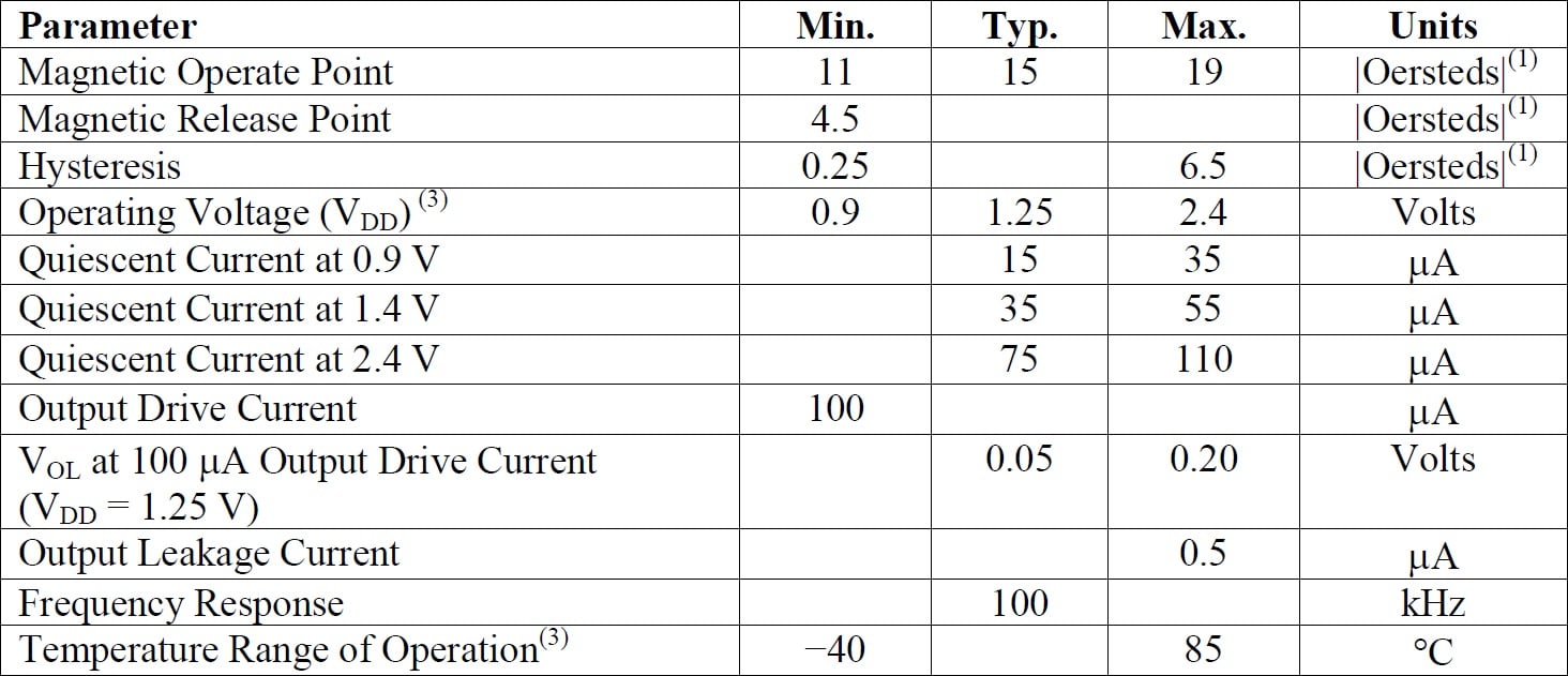 NVE BD927-14E Specifications