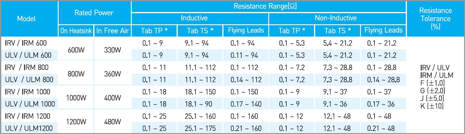 RARA ULV1000 Specifications