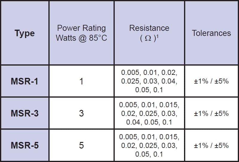 Riedon MSR Specifications