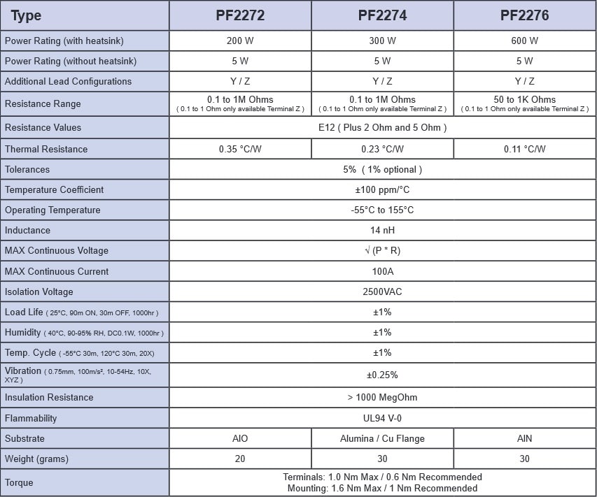 Riedon PF2272 Specifications