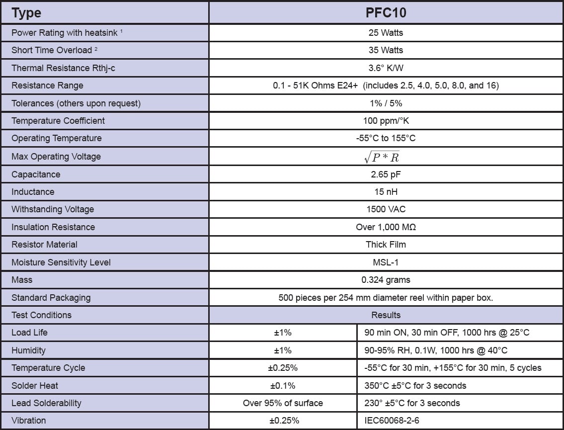 Riedon PFC Specifications