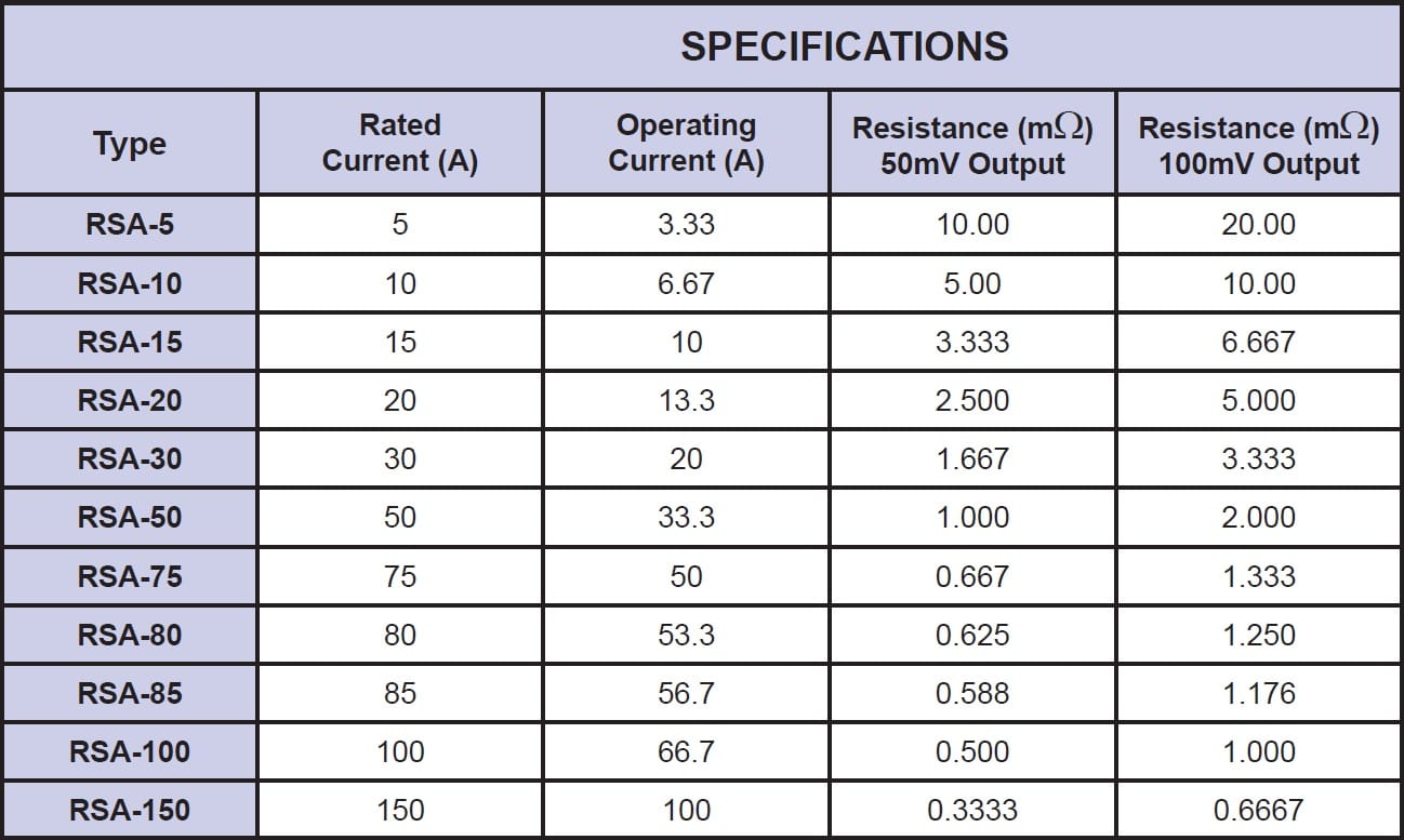 Riedon RSA Specifications