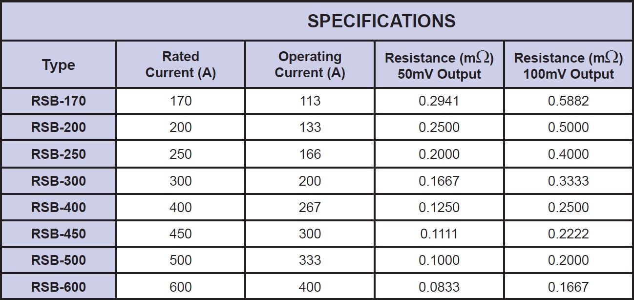 Riedon RSB Specifications