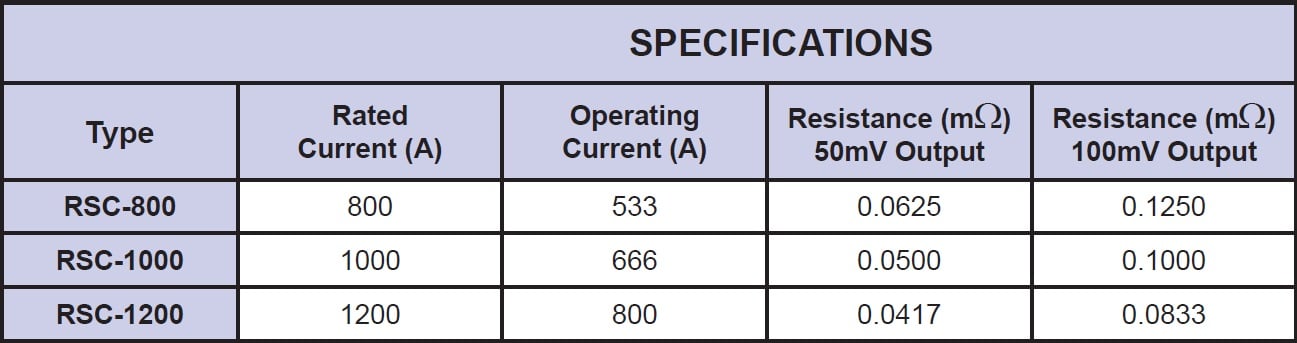 Riedon RSC Specifications