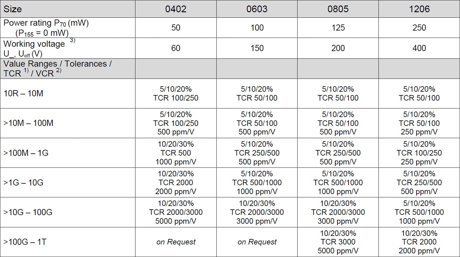 SRT CBW Specifications