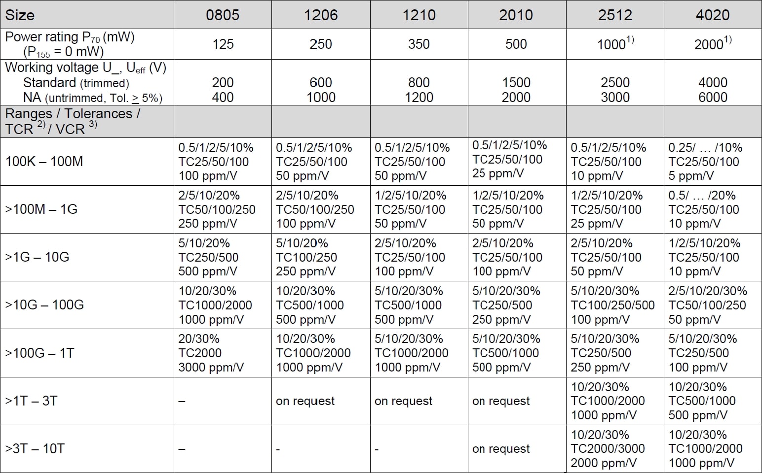 SRT CHM Specifications