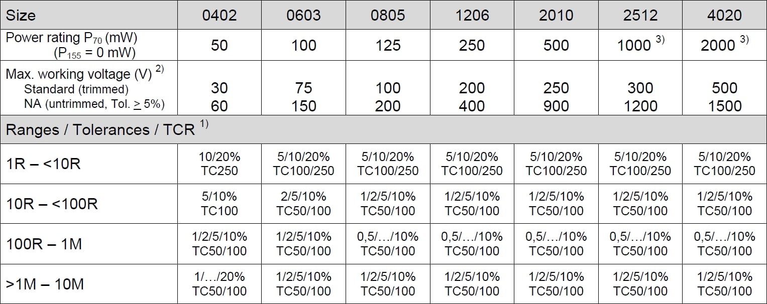 SRT CHR Specifications