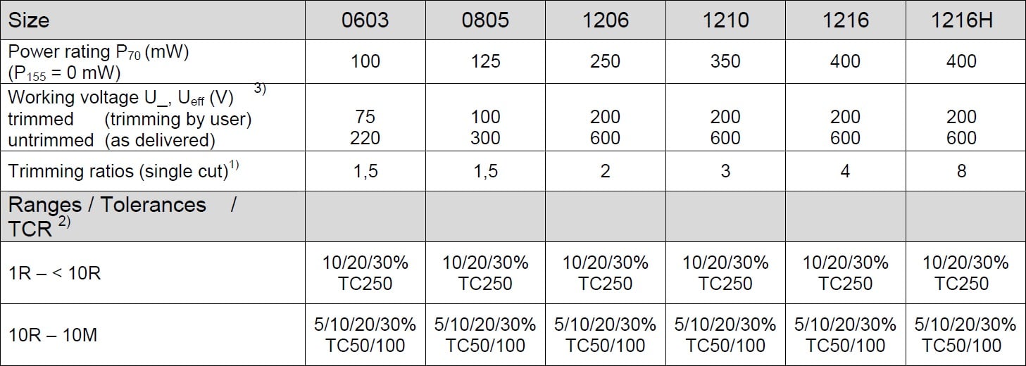 SRT CRA Specifications