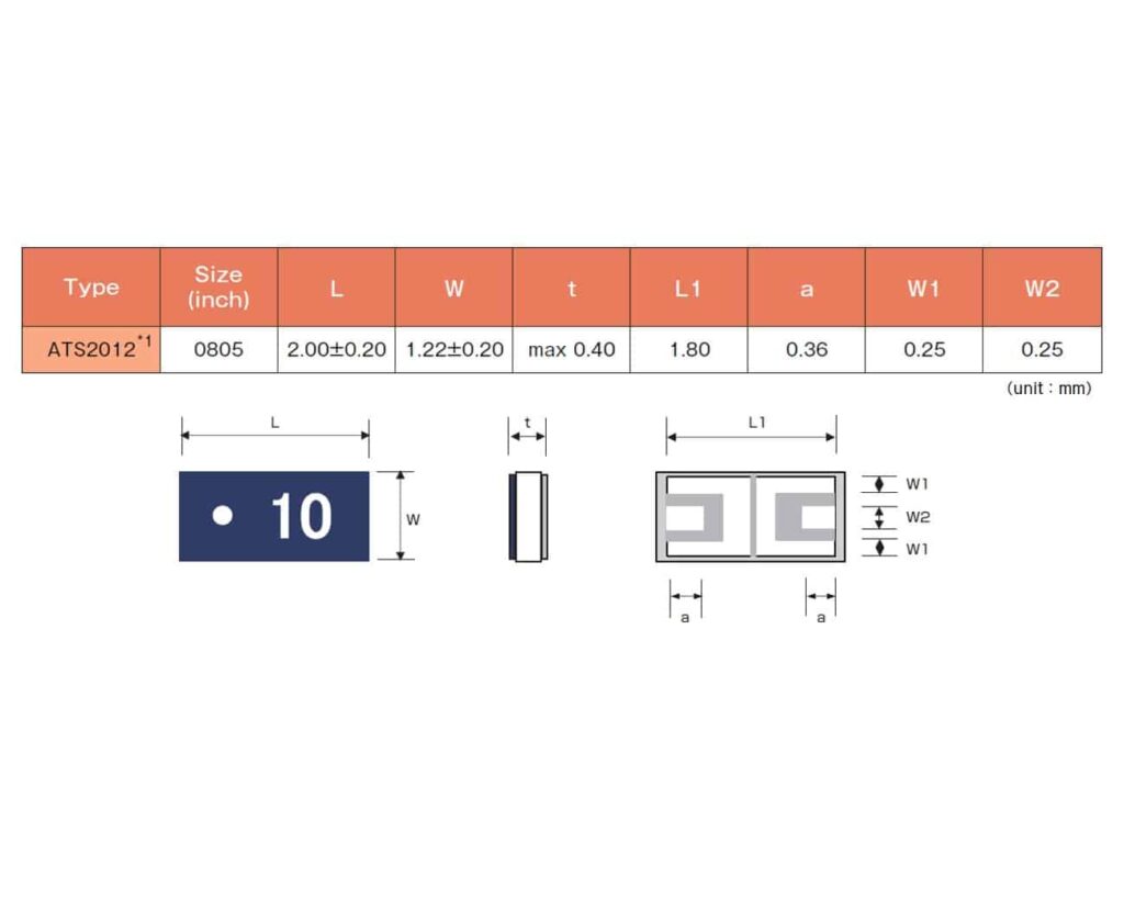 ATS2012 Series HighFrequency Precision Attenuators Rhopoint