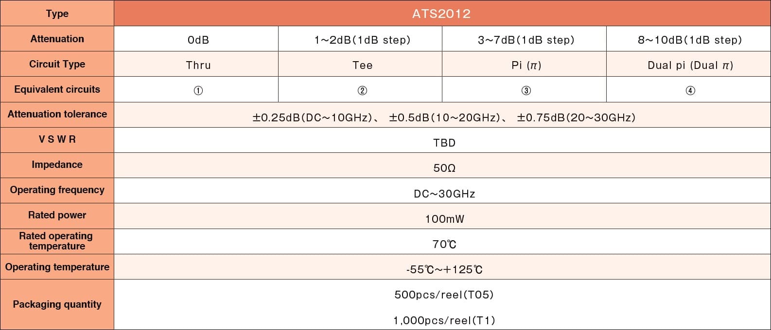 Susumu ATS2012 Specifications