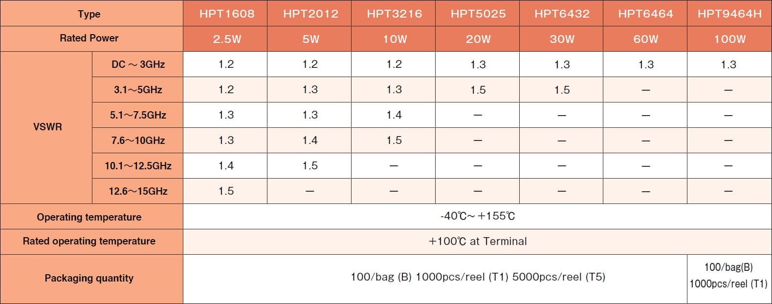 Susumu PCS1005 Specifications