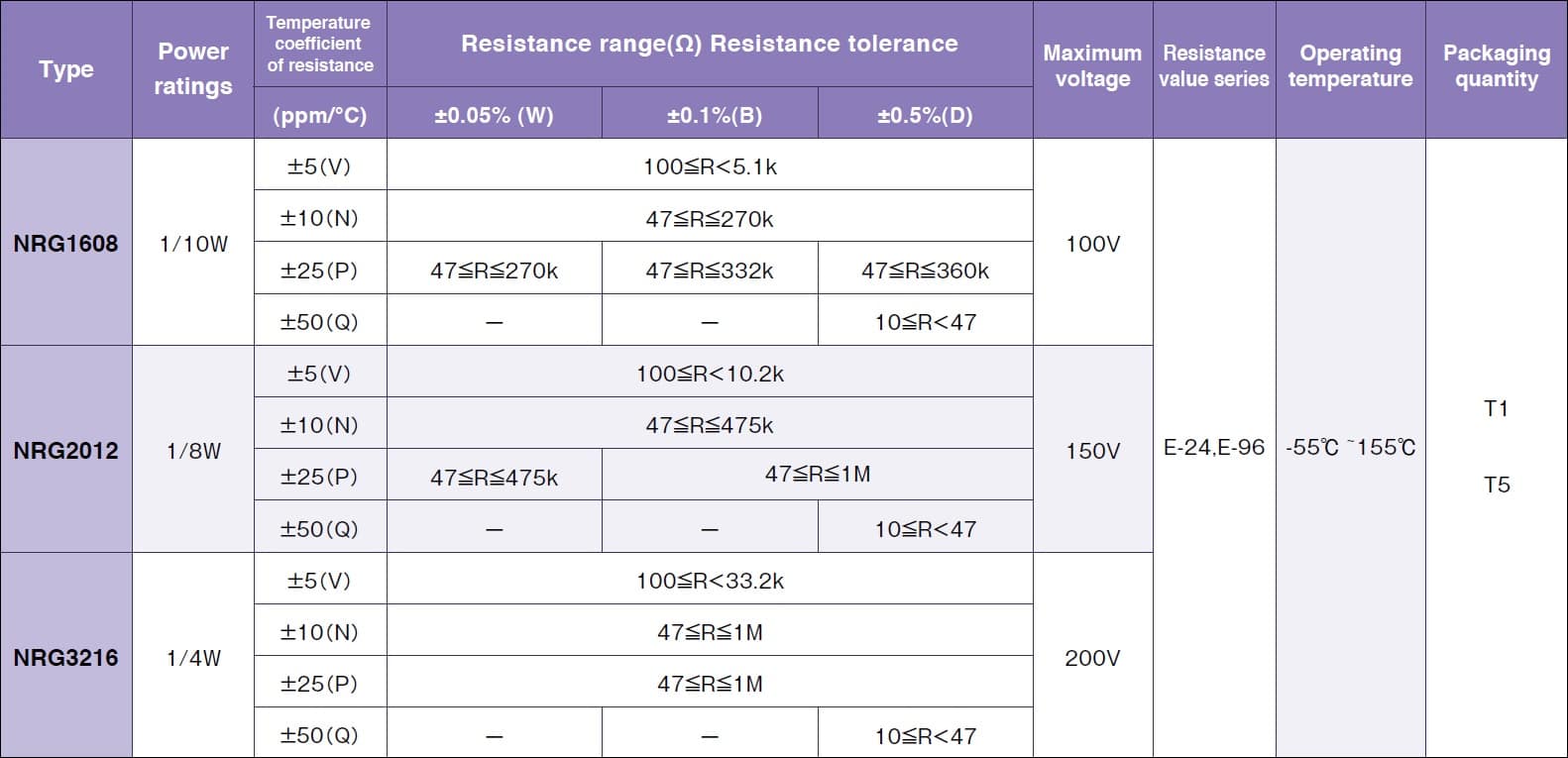 Susumu NRG3216 Specifications