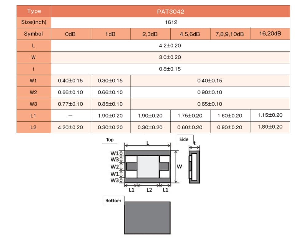 Susumu PAT3042 Series Attenuators Rhopoint Components