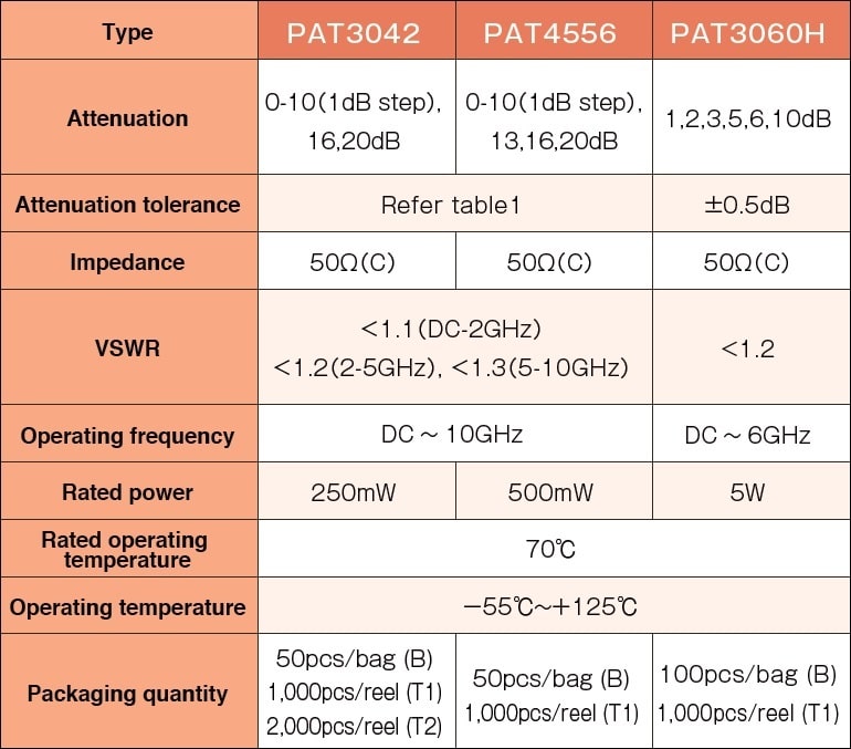 Susumu PAT4556 Specifications