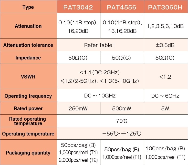 Susumu PAT3042 Specifications