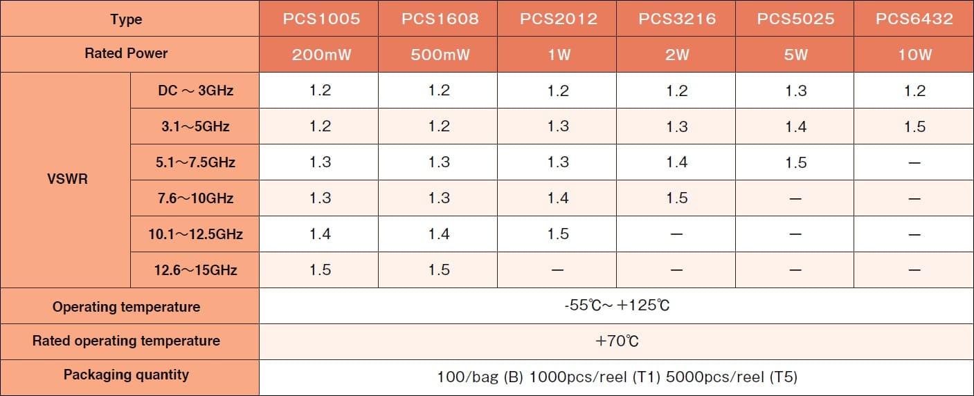 Susumu PCS1005 Specifications