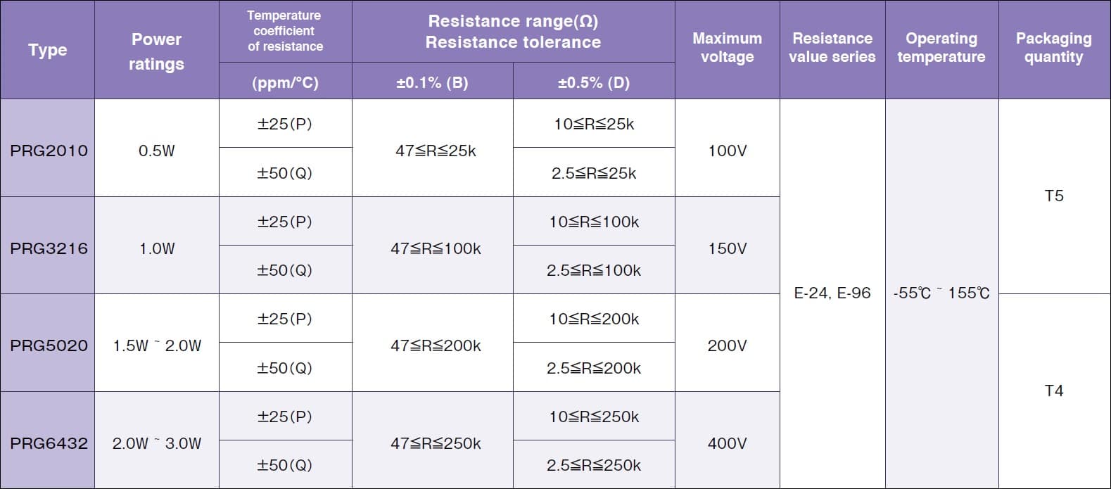 Susumu PRG5020 Specifications