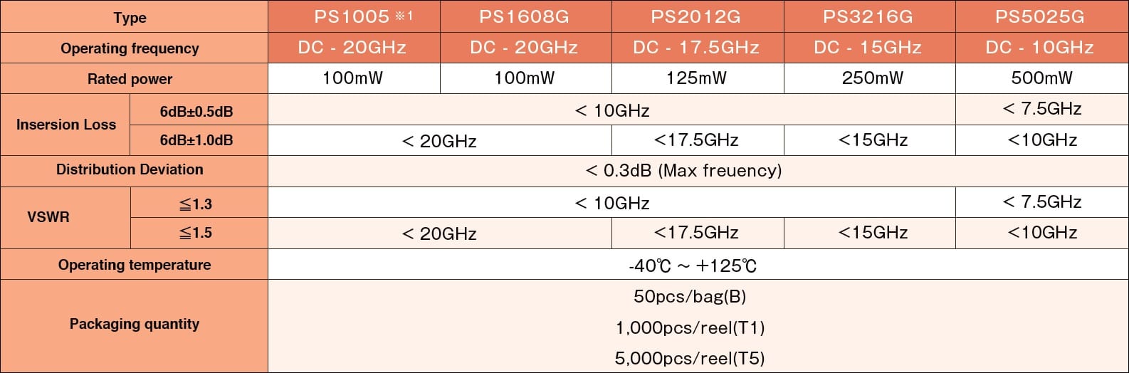 Susumu PS Specifications