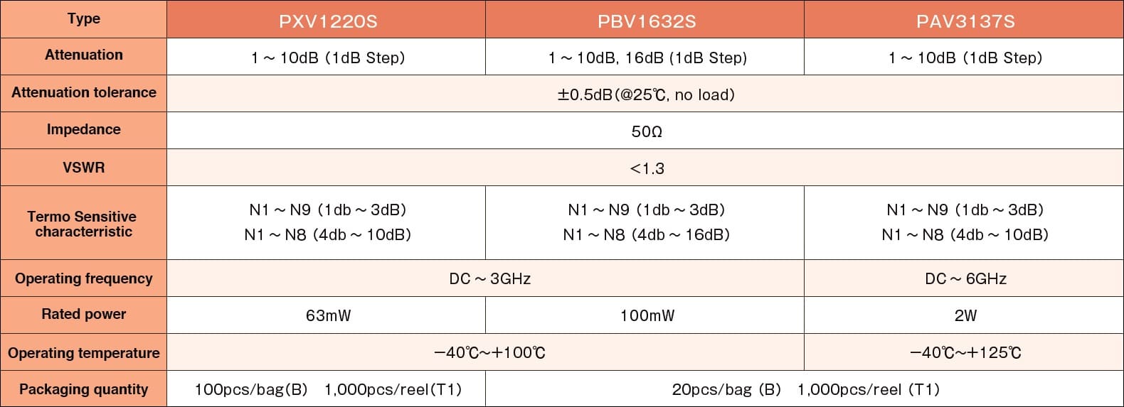 Susumu PAV3137S Specifications