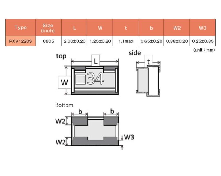 Susumu PXV1220S Series Attenuators Rhopoint Components