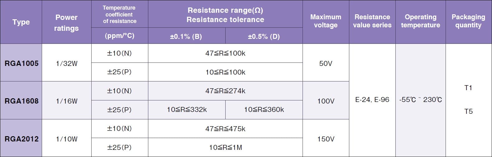 Susumu RGA1608 Specifications