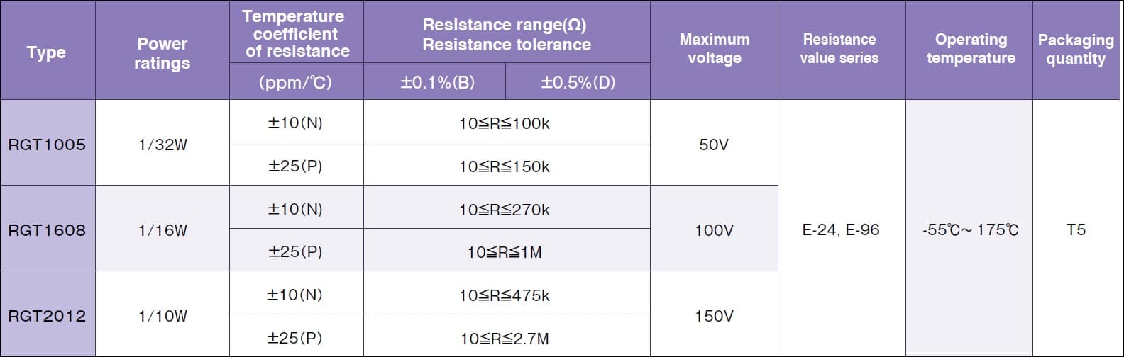 Susumu RGT2012 Specifications