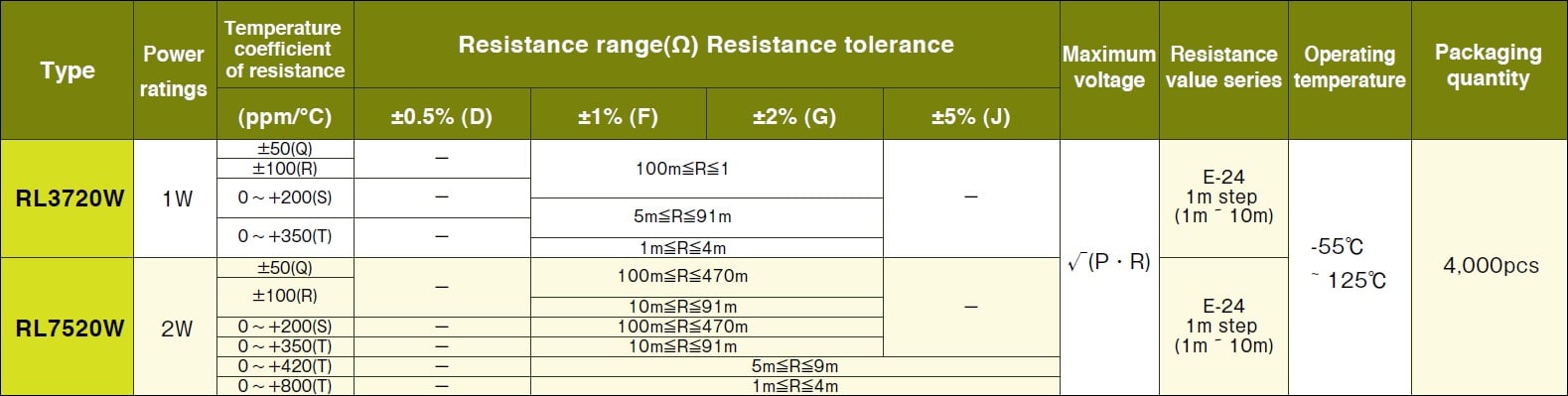 Susumu RL3720W Specifications