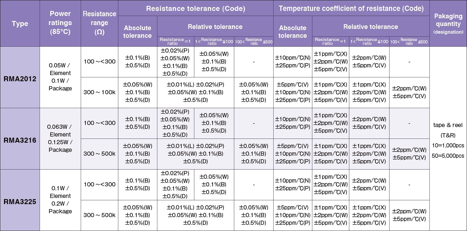 Susumu RMA3216 Specifications