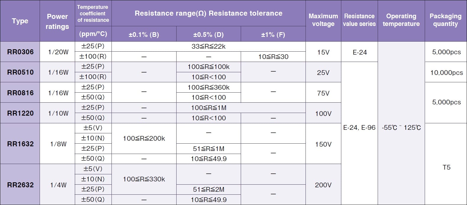 Susumu RR1220 Specifications