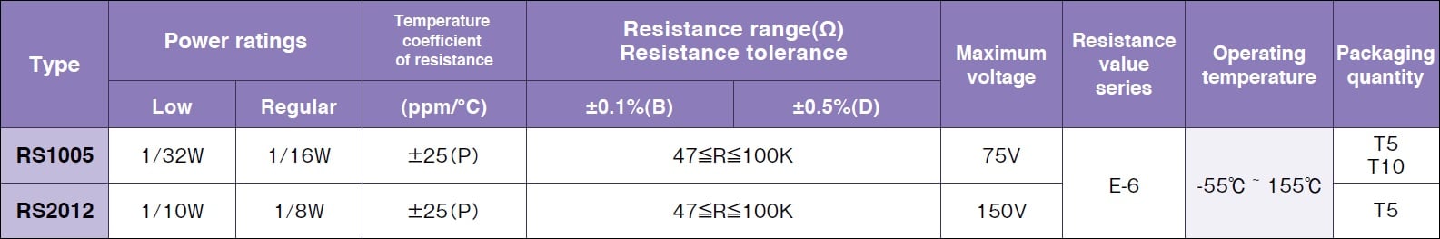 Susumu RS2012 Specifications