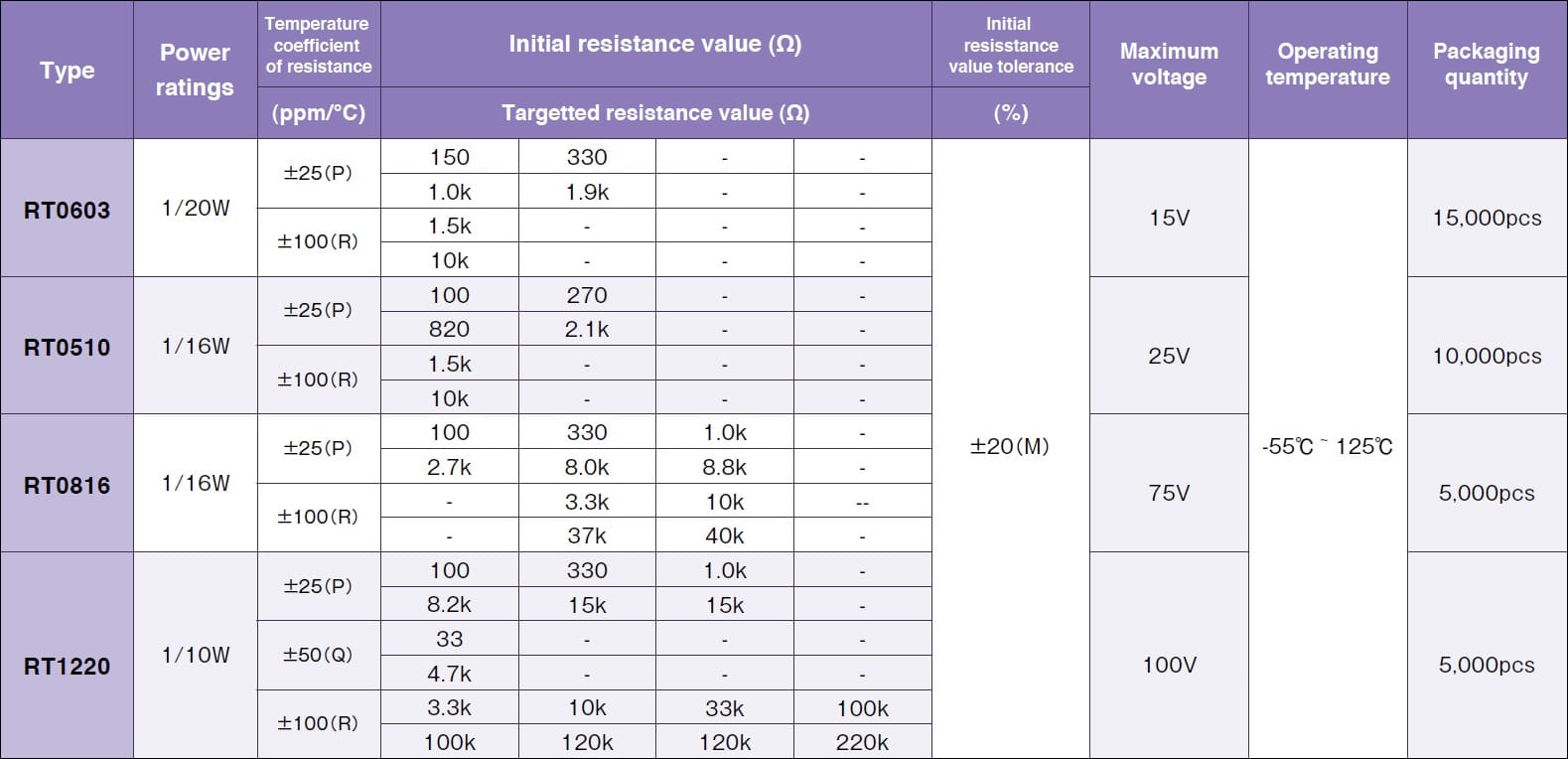 Susumu RT0510 Specifications