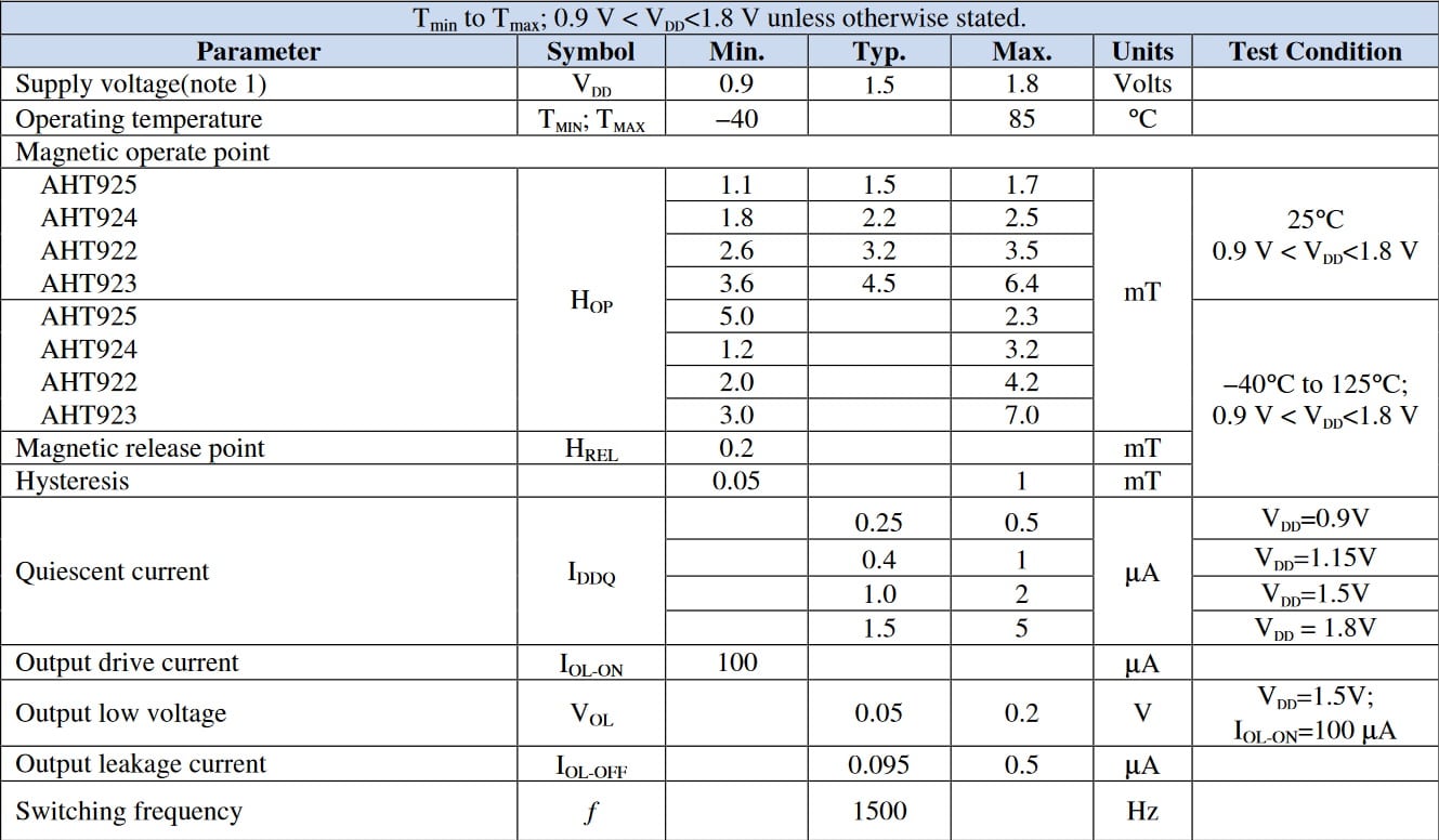 NVE AHT Series Specifications