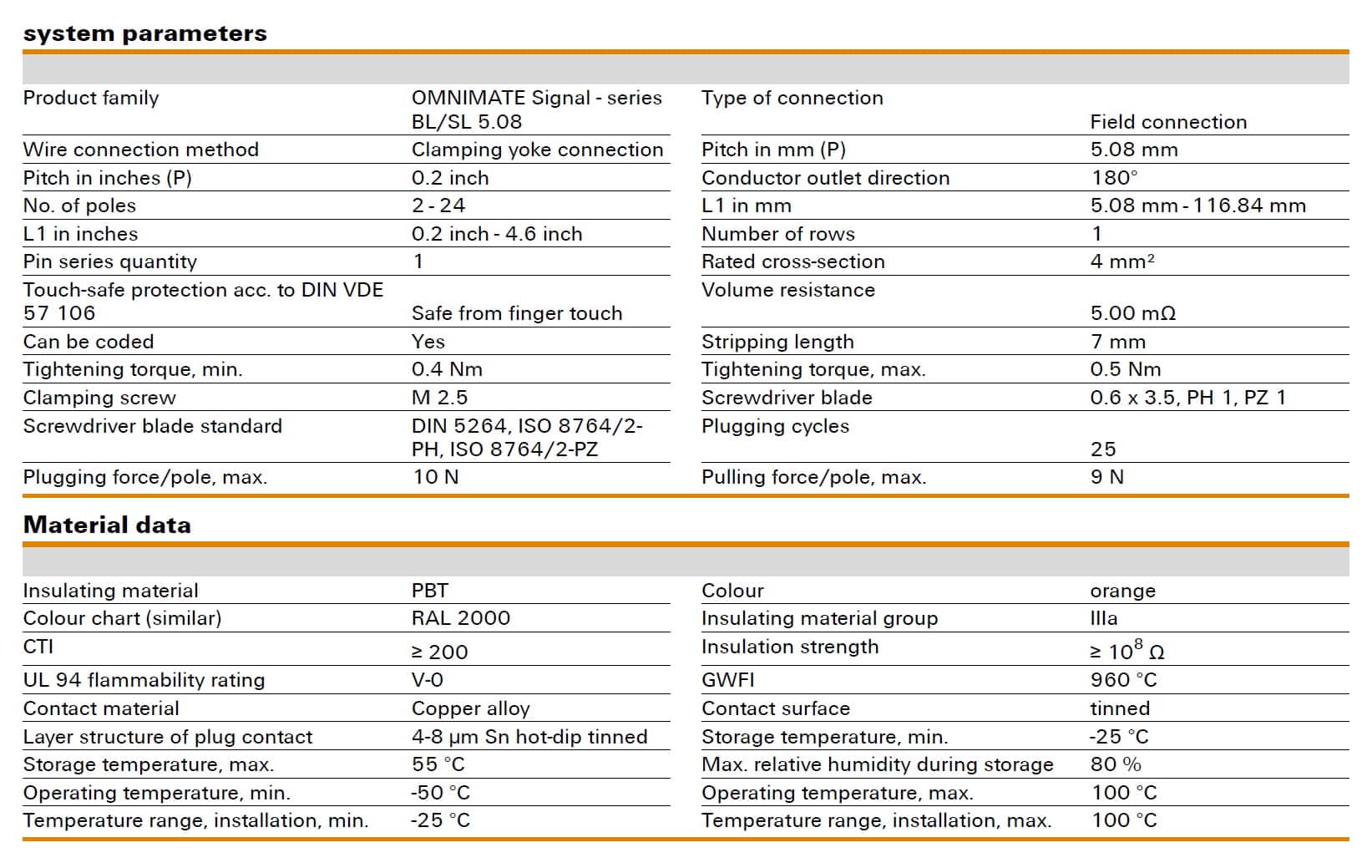 Weidmüller BLZP 5.08/180 Specifications