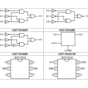 Cissoid CXT-741Gxx
