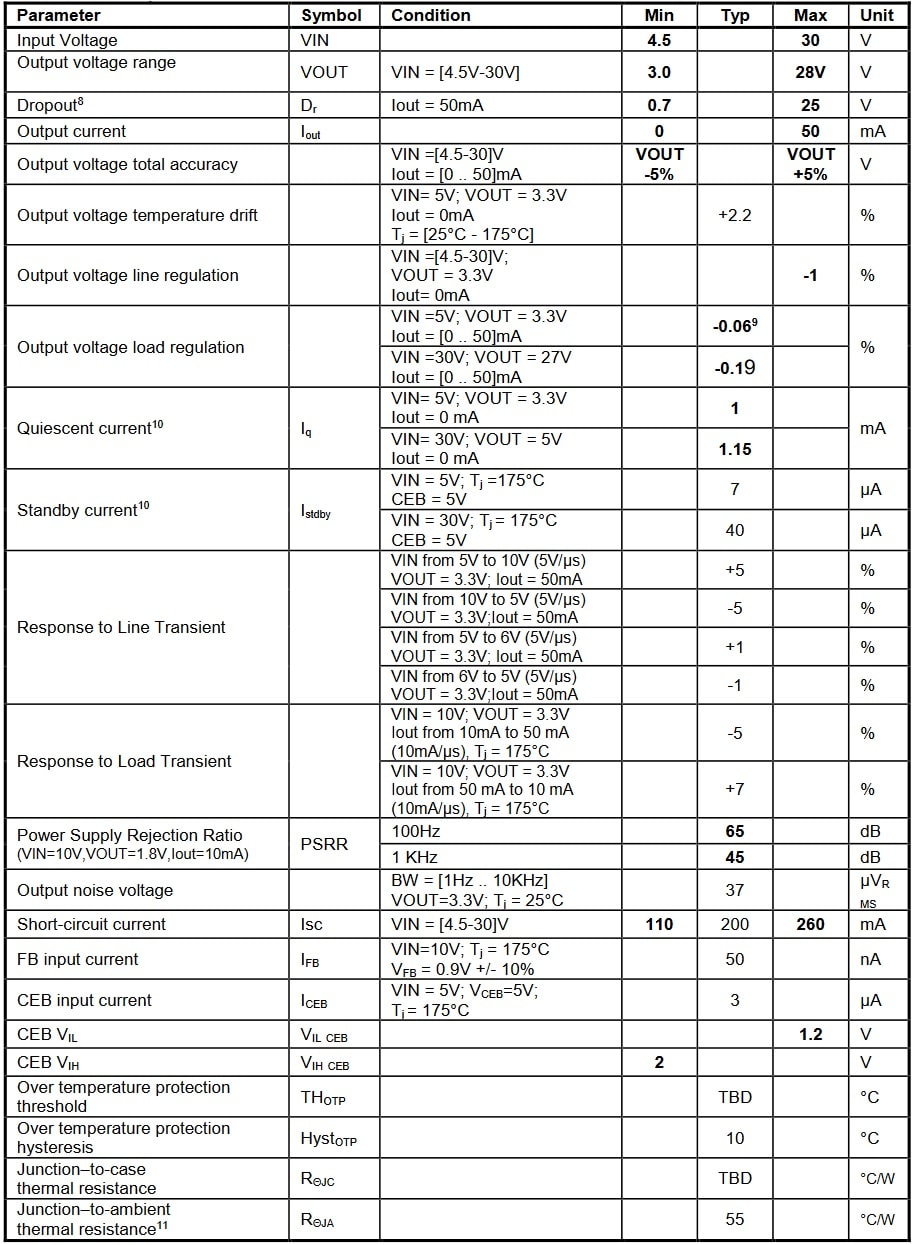 Cissoid CXT-STA4919 Specifications