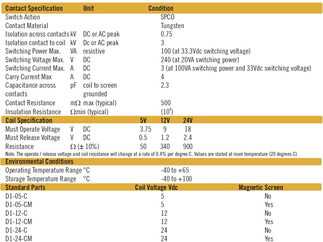 Cynergy3 D1 series specifications