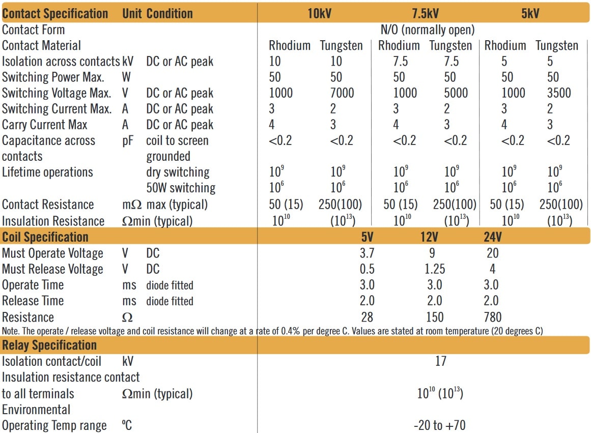 Cynergy3 DA (UL) series specifications