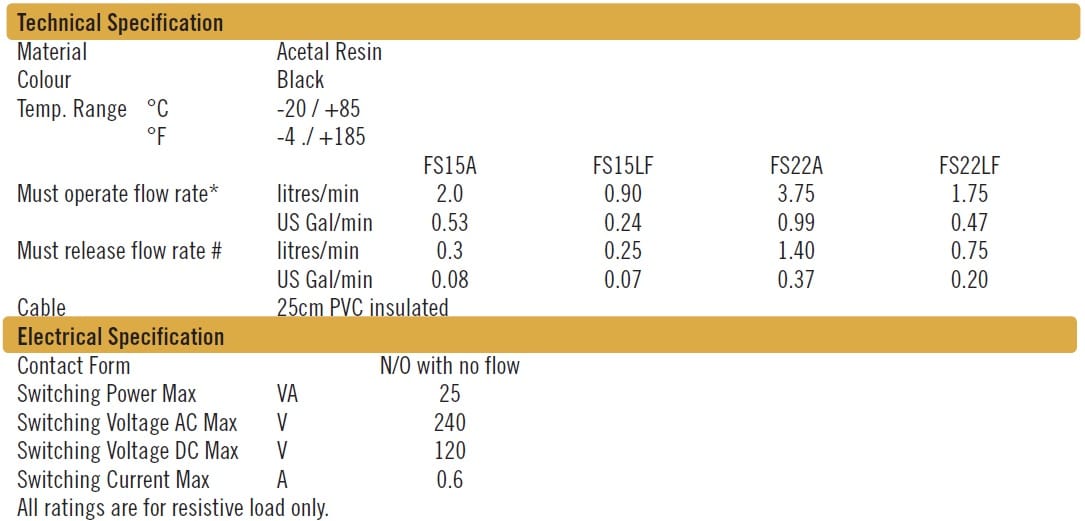Cynergy3 FS15 series specifications
